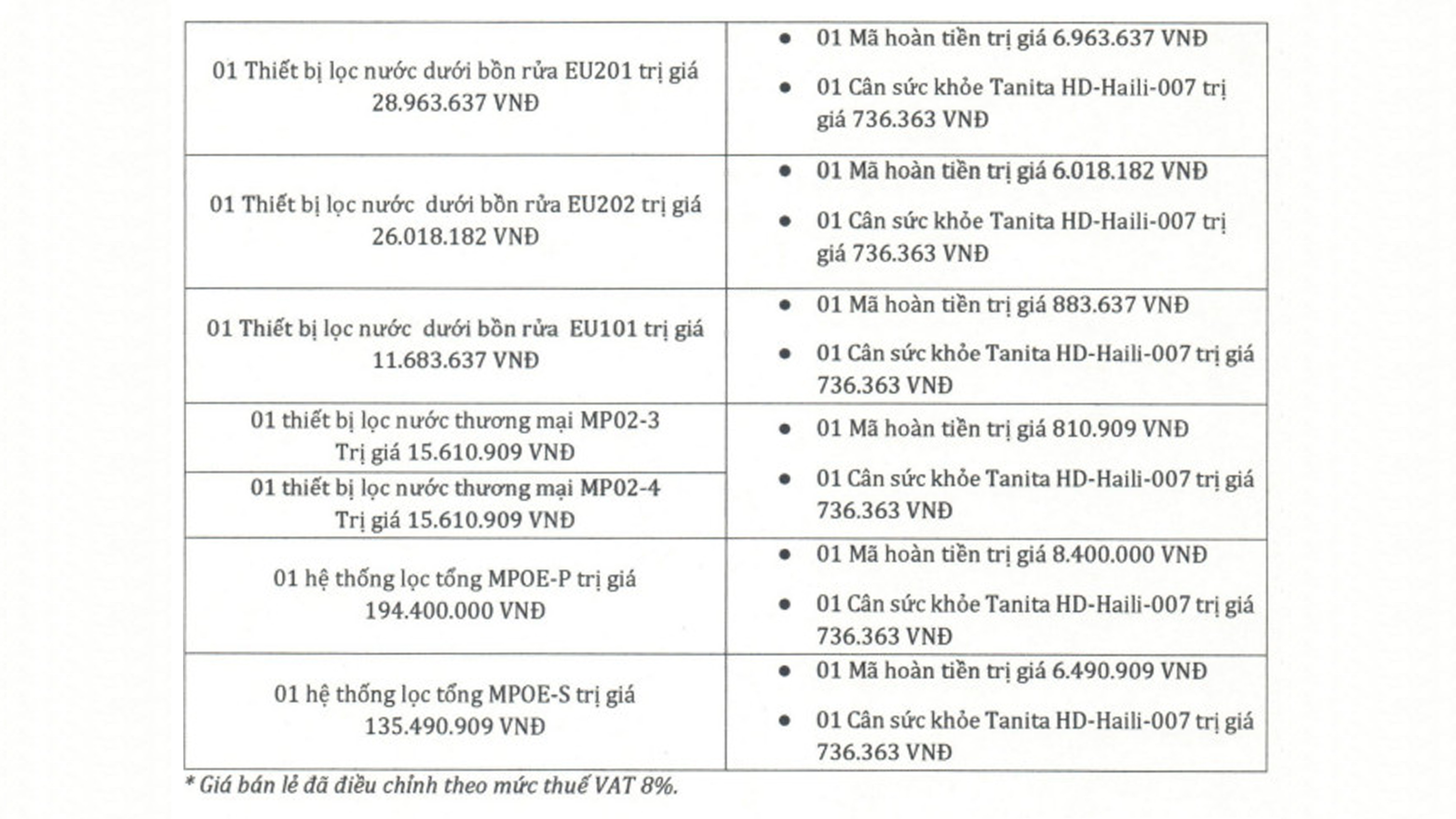 Khuyến Mãi Cleansui - trúng Quà - 2